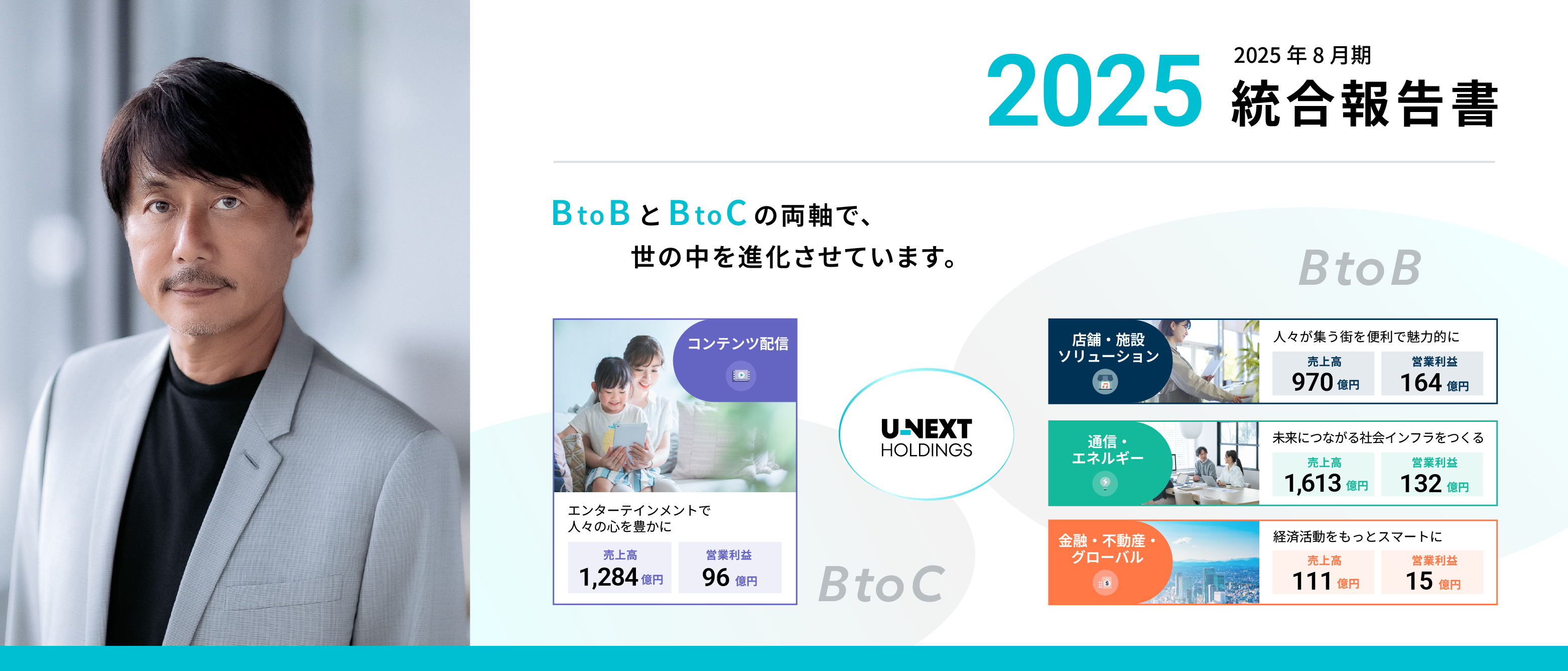 統合報告書　2025年8月期